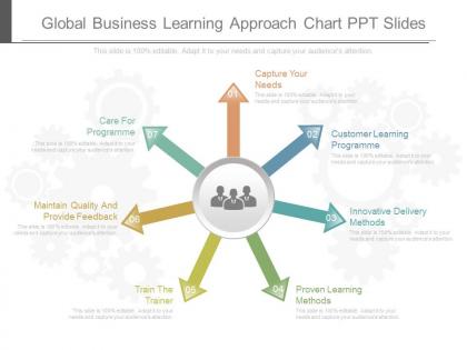 Original global business learning approach chart ppt slides