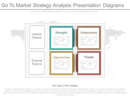 Original go to market strategy analysis presentation diagrams