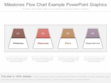 Original milestones flow chart example powerpoint graphics