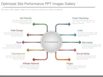 Original optimized site performance ppt images gallery