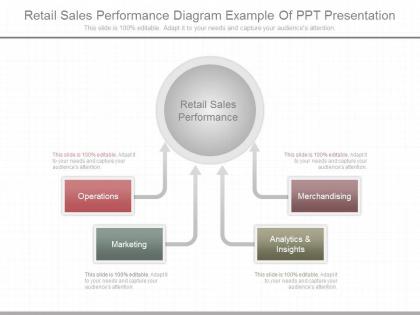 Original retail sales performance diagram example of ppt presentation