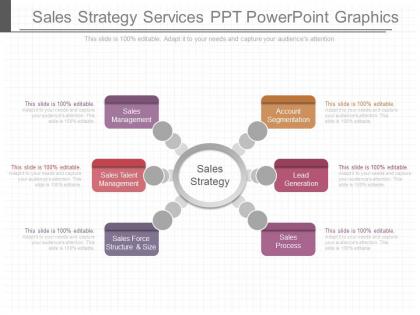 Original sales strategy services ppt powerpoint graphics