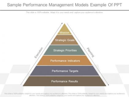 Original sample performance management models example of ppt