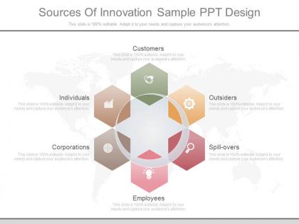 Original sources of innovation sample ppt design