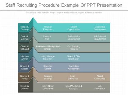 Original staff recruiting procedure example of ppt presentation