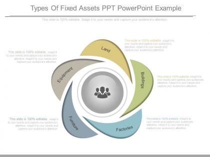 Original types of fixed assets ppt powerpoint example