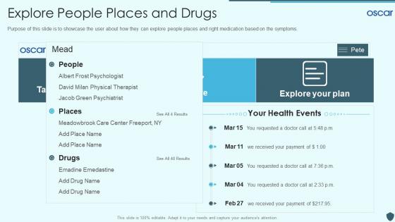 Oscar explore people places and drugs ppt model graphics pictures