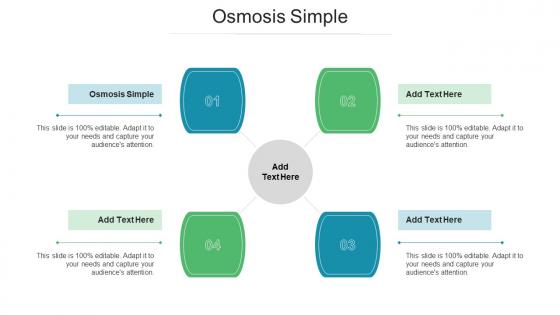 Osmosis Simple Ppt Powerpoint Presentation Gallery Information Cpb