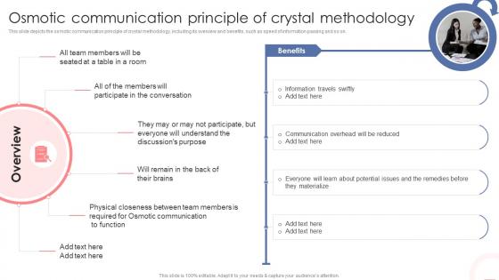Osmotic Communication Principle Of Crystal Methodology Agile Crystal Methodology IT