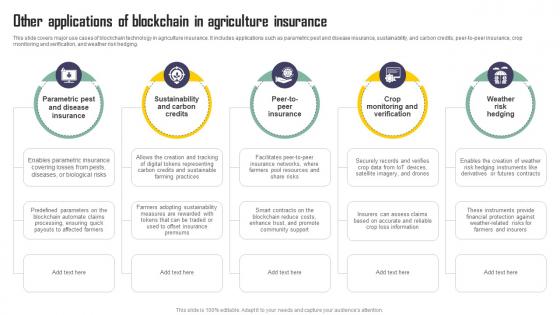 Other Applications Of Blockchain In Agriculture Insurance Exploring Blockchains Impact On Insurance BCT SS V