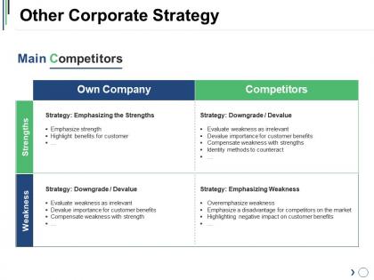 Other corporate strategy powerpoint slide influencers
