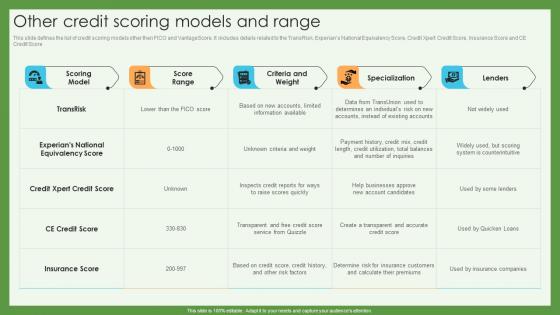 Other Credit Scoring Models And Range Credit Scoring And Reporting Complete Guide Fin SS