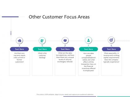 Other customer focus areas strategic due diligence ppt powerpoint presentation topics
