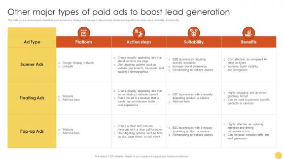Other Major Types Of Paid Ads Advanced Lead Generation Tactics Strategy SS V