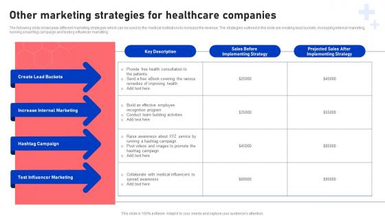 Other Marketing Strategies For Healthcare Companies Functional Areas Of Medical