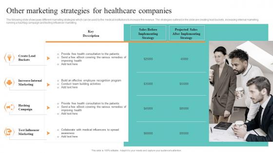 Other Marketing Strategies For Healthcare Companies Healthcare Administration Overview Trend Statistics Areas