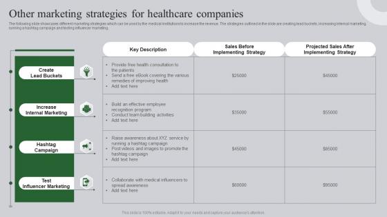 Other Marketing Strategies For Healthcare Ultimate Guide To Healthcare Administration