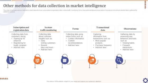 Other Methods For Data Collection In Market Guide For Data Collection Analysis MKT SS V