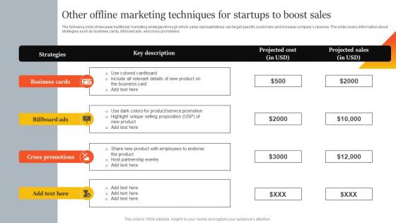 Other Offline Marketing Techniques For Startups Innovative Marketing Strategies For Tech Strategy SS V