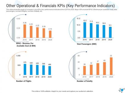 Other operational and financials kpis strategies overcome challenge pilot shortage