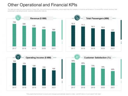 Other operational financial kpis strategies improve perception railway company ppt format
