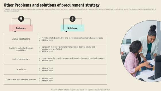 Other Problems And Solutions Of Procurement Strategic Sourcing In Supply Chain Strategy SS V