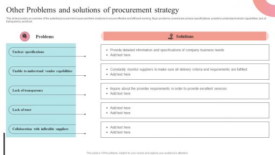 Other Problems And Solutions Of Procurement Strategy Supplier Negotiation Strategy SS V