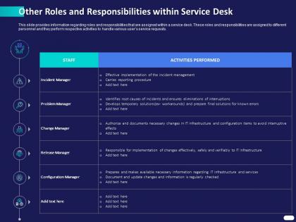 Other roles and responsibilities within service desk ppt powerpoint presentation grid