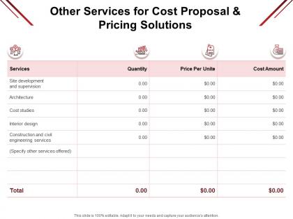 Other services for cost proposal and pricing solutions development ppt powerpoint presentation layout