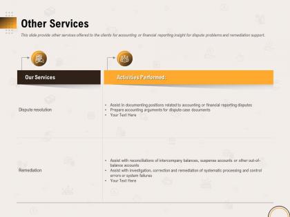 Other services resolution ppt powerpoint presentation file infographics