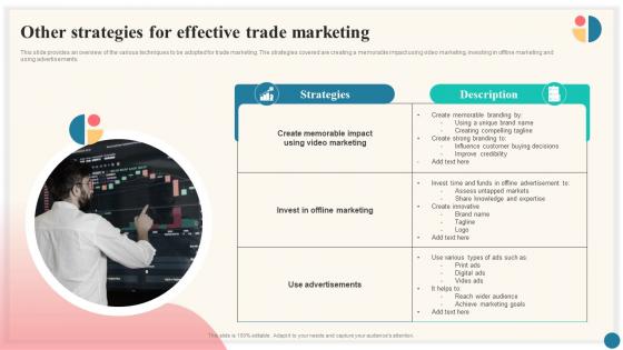 Other Strategies For Effective Trade Marketing Trade Marketing Plan To Increase Market Share Strategy SS