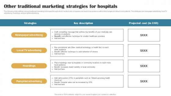 Other Traditional Marketing Strategies Building Brand In Healthcare Strategy SS V