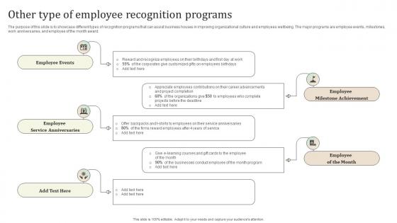 Other Type Of Employee Recognition Programs Ultimate Guide To Employee Retention Policy