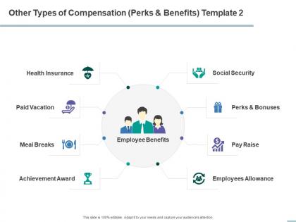 Other types of compensation perks and benefits security powerpoint presentation maker