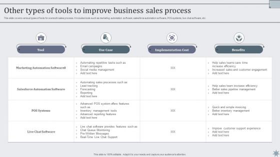 Other Types Of Tools To Improve Business Sales Effective Sales Techniques To Boost Business MKT SS V