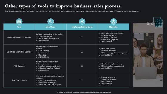 Other Types Of Tools To Improve Business Sales Strategies To Achieve Business MKT SS