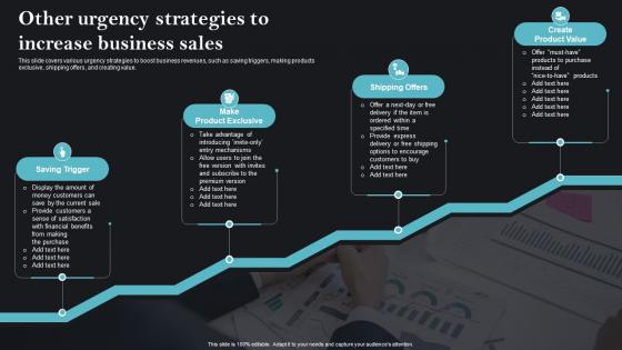 Other Urgency Strategies To Increase Sales Strategies To Achieve Business MKT SS