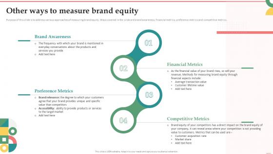 Other Ways To Measure Brand Equity