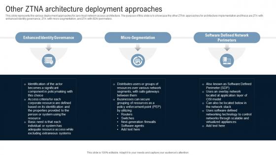 Other ZTNA Architecture Deployment Approaches Identity Defined Networking