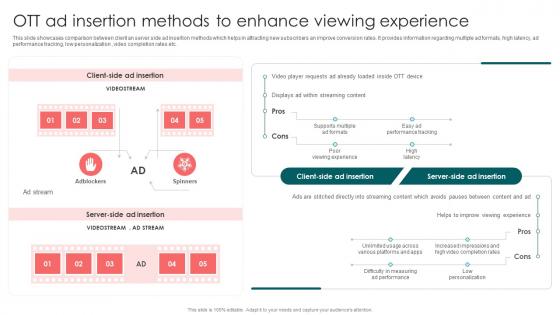 OTT Ad Insertion Methods To Enhance Launching OTT Streaming App And Leveraging Video
