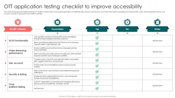 OTT Application Testing Checklist To Improve Launching OTT Streaming App And Leveraging Video