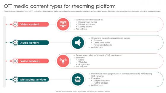 OTT Media Content Types For Streaming Platform Launching OTT Streaming App And Leveraging Video