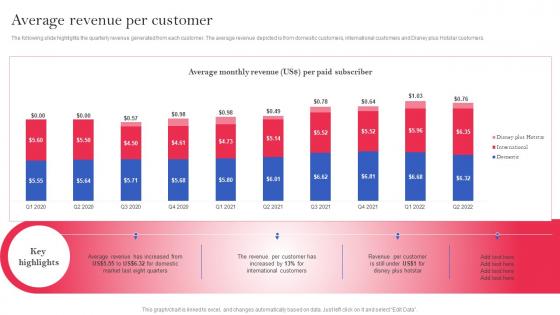 OTT Platform Company Profile Average Revenue Per Customer Ppt Icon Demonstration CP SS V