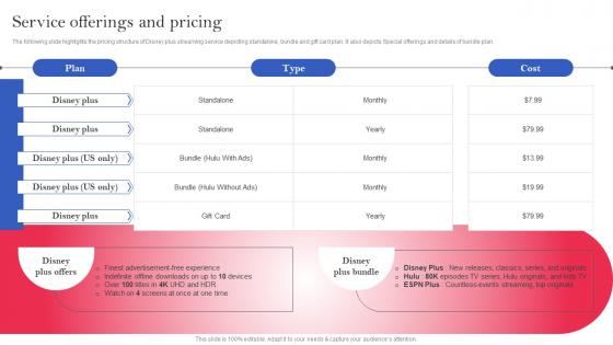 OTT Platform Company Profile Service Offerings And Pricing CP SS V