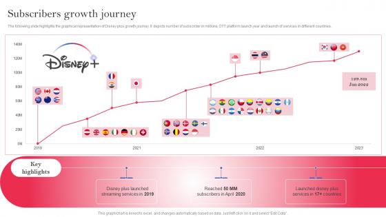 OTT Platform Company Profile Subscribers Growth Journey Ppt Ideas Infographics CP SS V