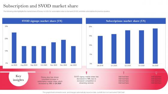 OTT Platform Company Profile Subscription And SVOD Market Share CP SS V