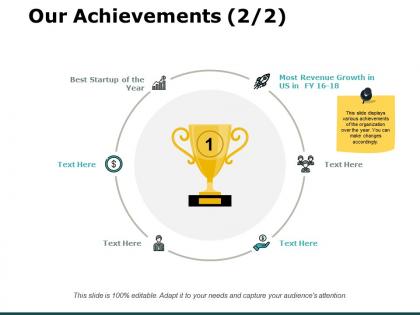 Our achievements revenue ppt powerpoint presentation slides graphics