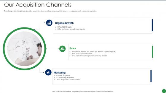 Our Acquisition Channels Series A Round Funding Pitch Deck
