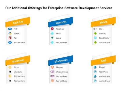 Our additional offerings for enterprise software development services react native ppt presentation shapes