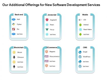 Our additional offerings for new software development services ppt inspiration